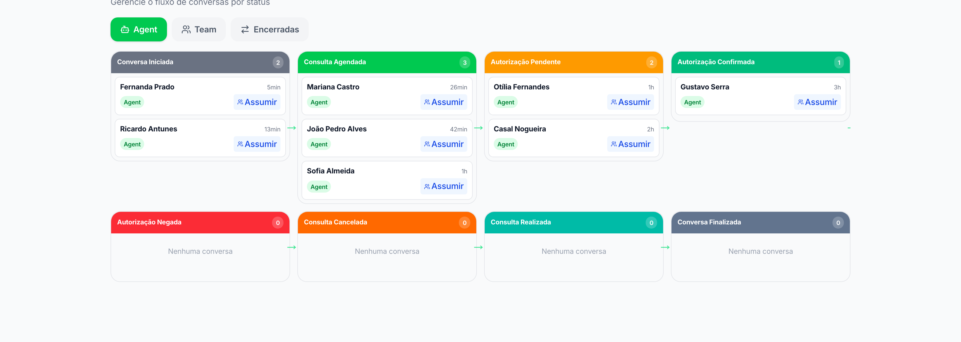 Pacientes agendam pelo WhatsApp